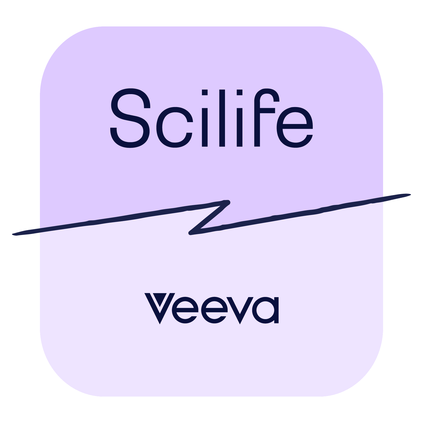 Scilife vs Veeva: QMS software comparison | Scilife