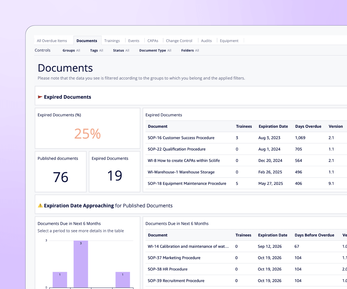 [Scilife]_Product-page_eQMS-kpi
