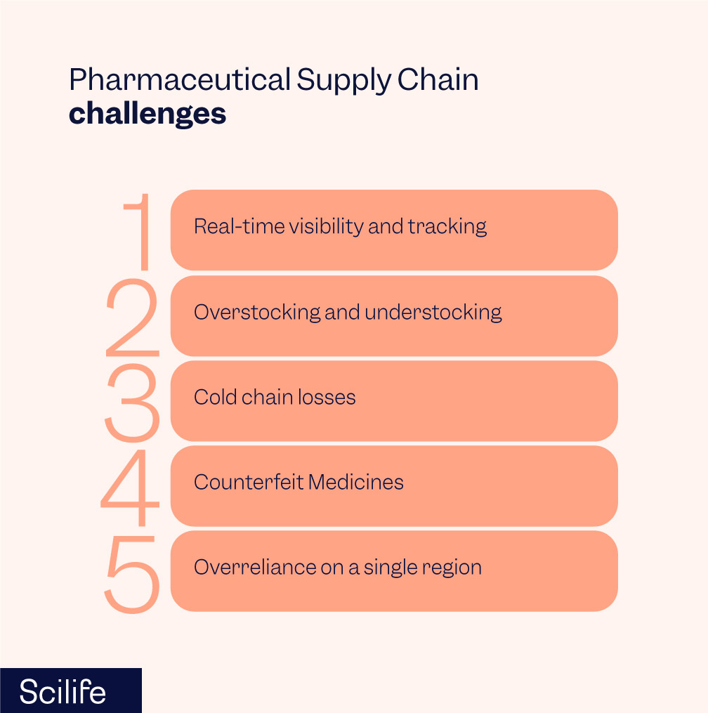 (blog2)Pharmaceutical-Supply-Chain-challenges