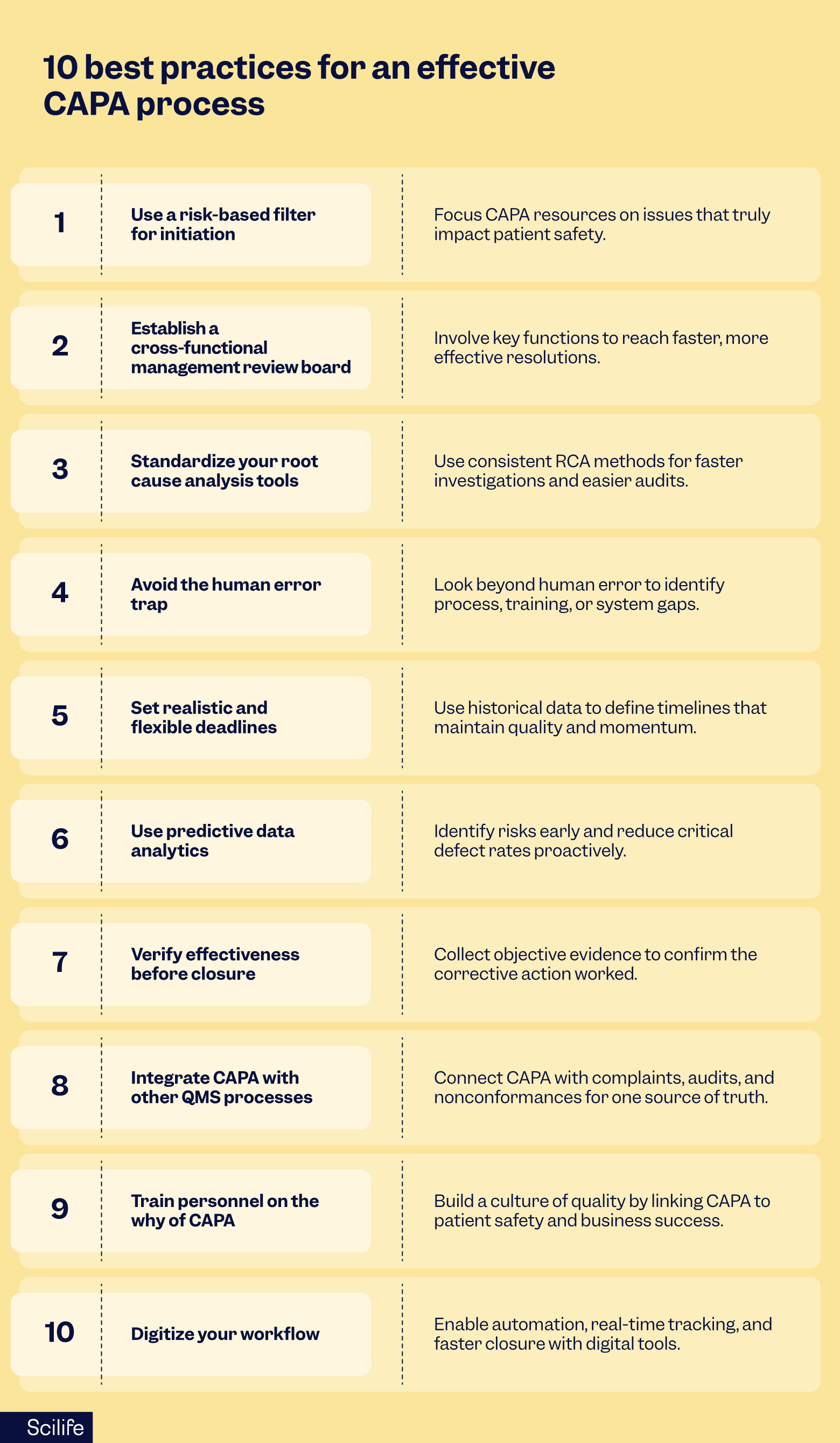 medical device companies capa process management best practices