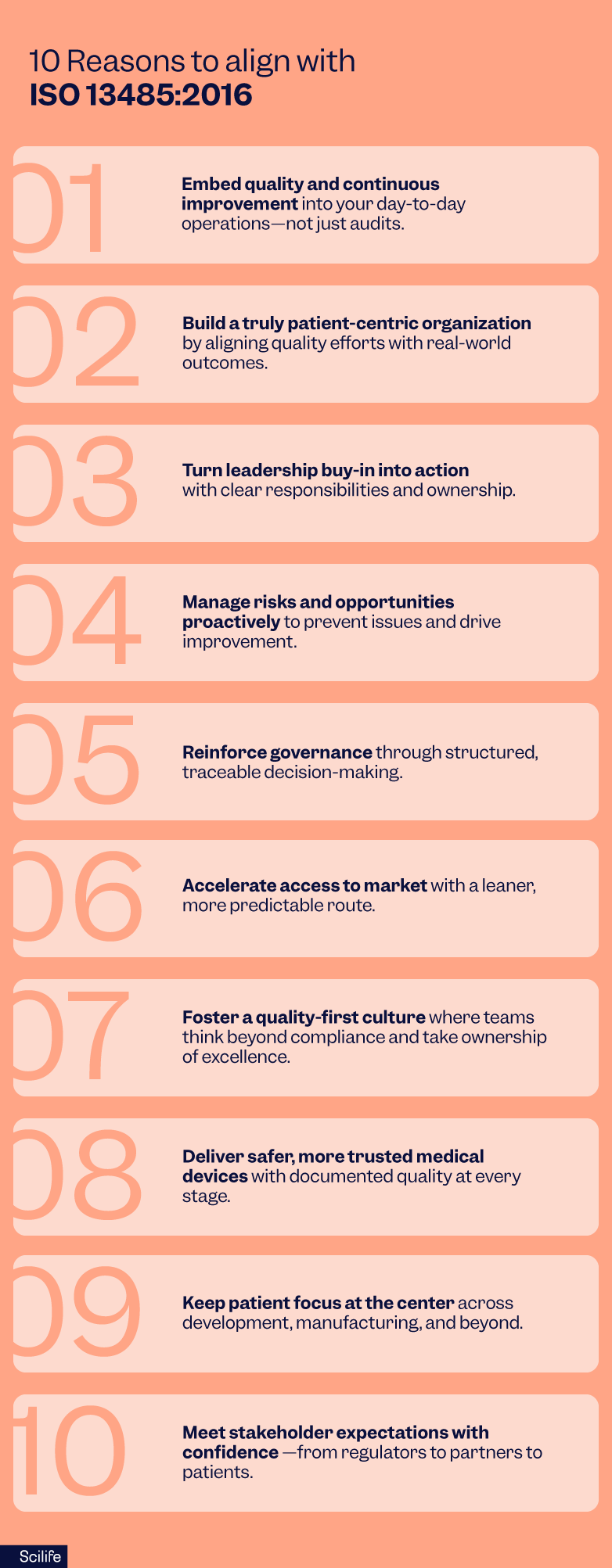 Infographic highlighting 10 key reasons to align with ISO 13485:2016, including risk management, patient focus, and faster market access | Scilife
