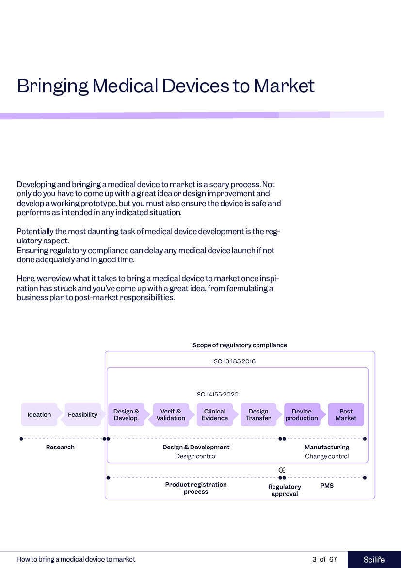 How to bring a medical device to market handbook introduction | Scilife