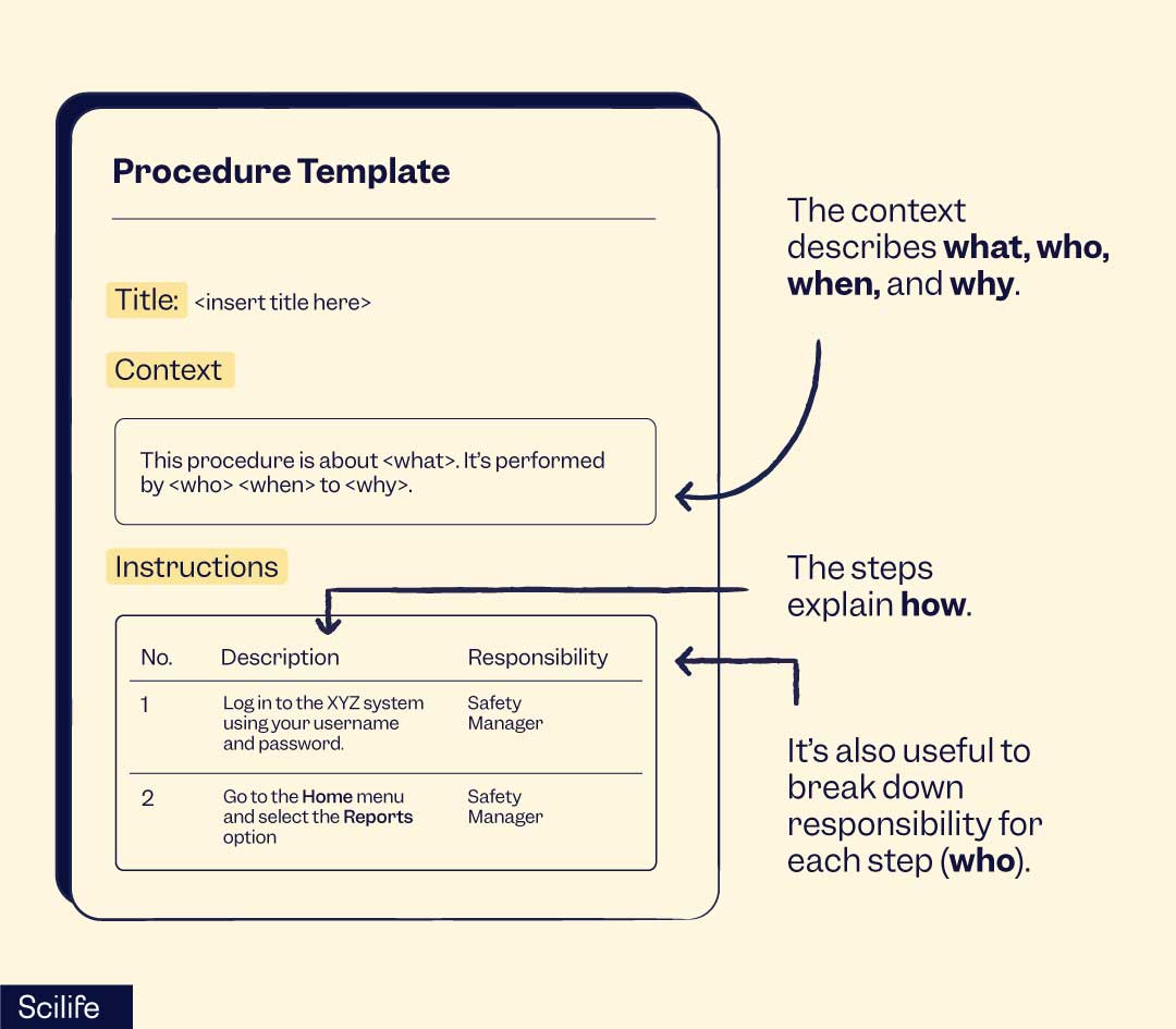 The ultimate guide to technical writing in the life sciences | Scilife