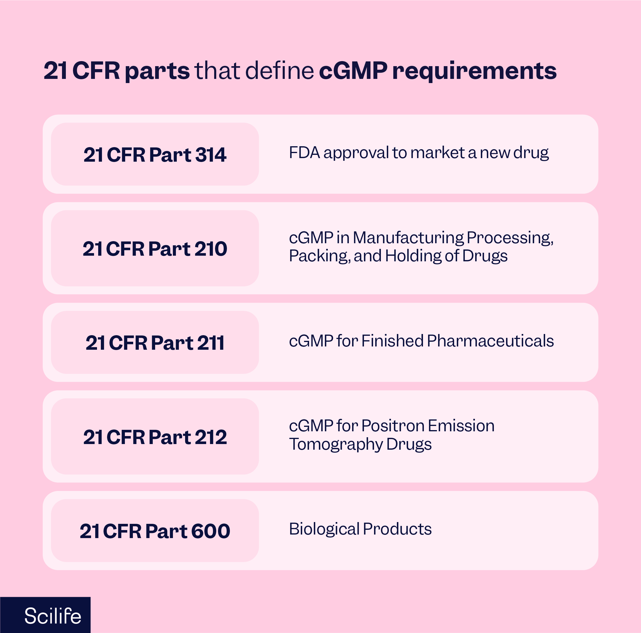 cGMP Compliance in Pharma: What Companies Need to Get Right