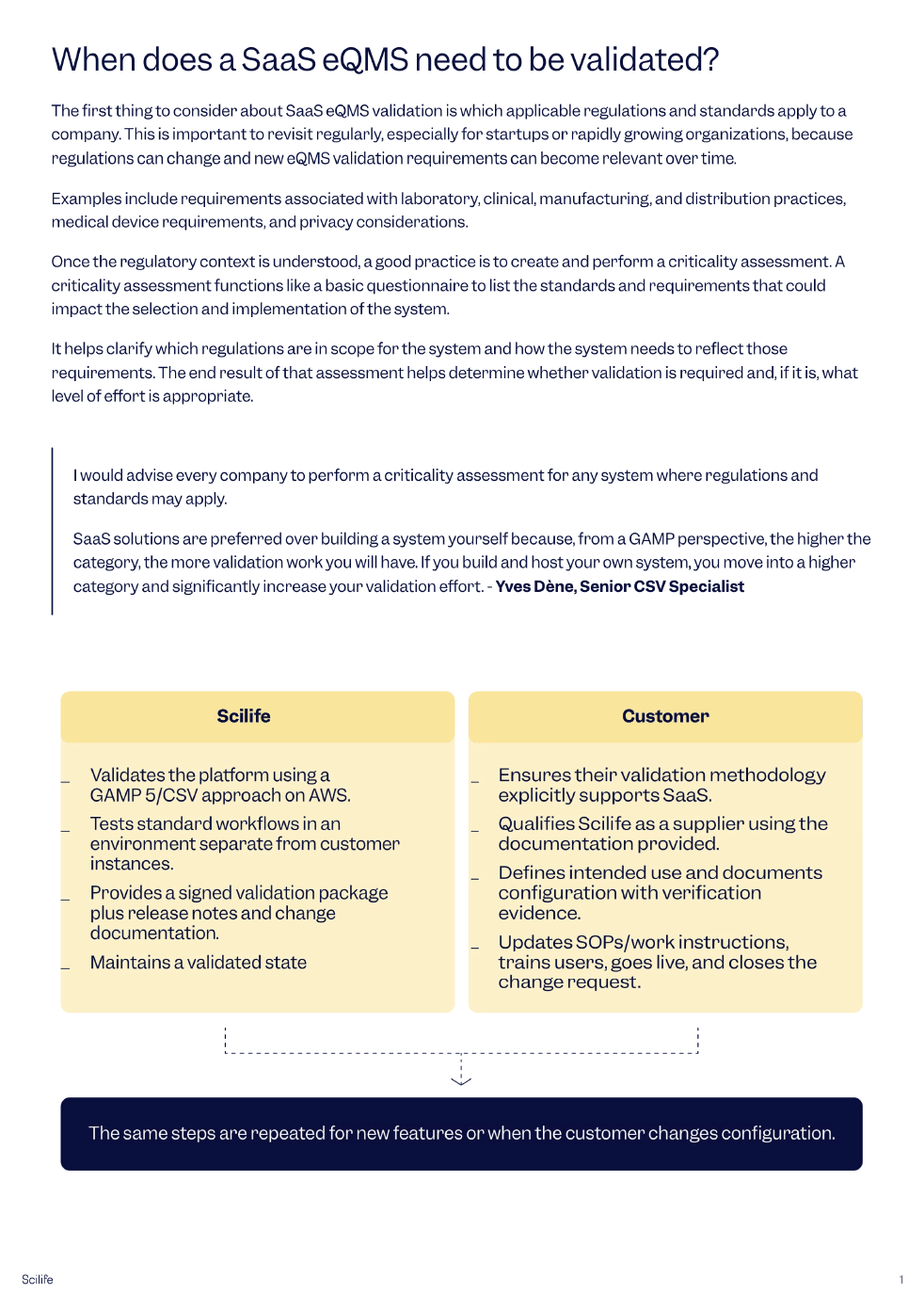 2_All-you-need-to-know-about-eQMS-validation-