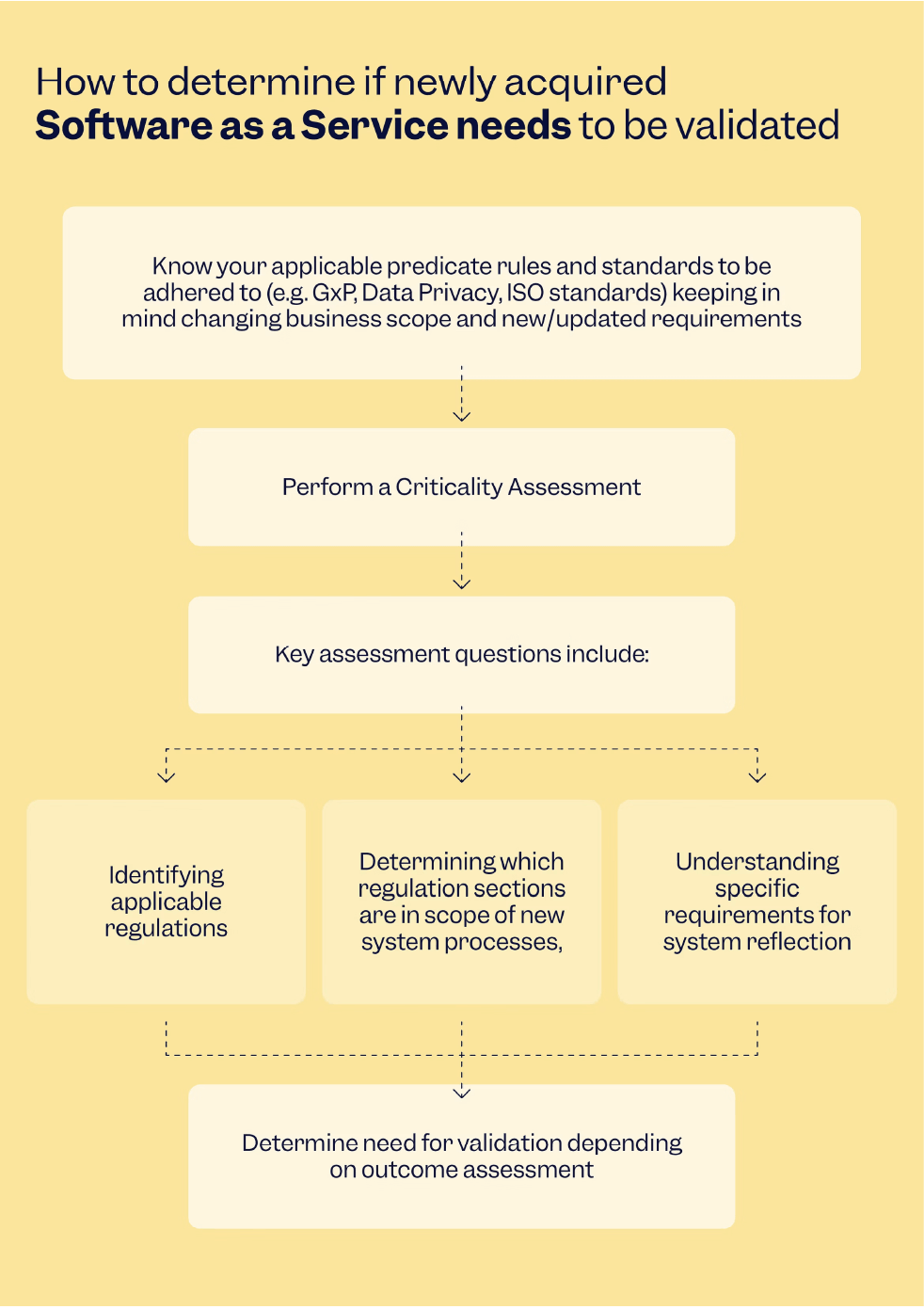 3_All-you-need-to-know-about-eQMS-validation-