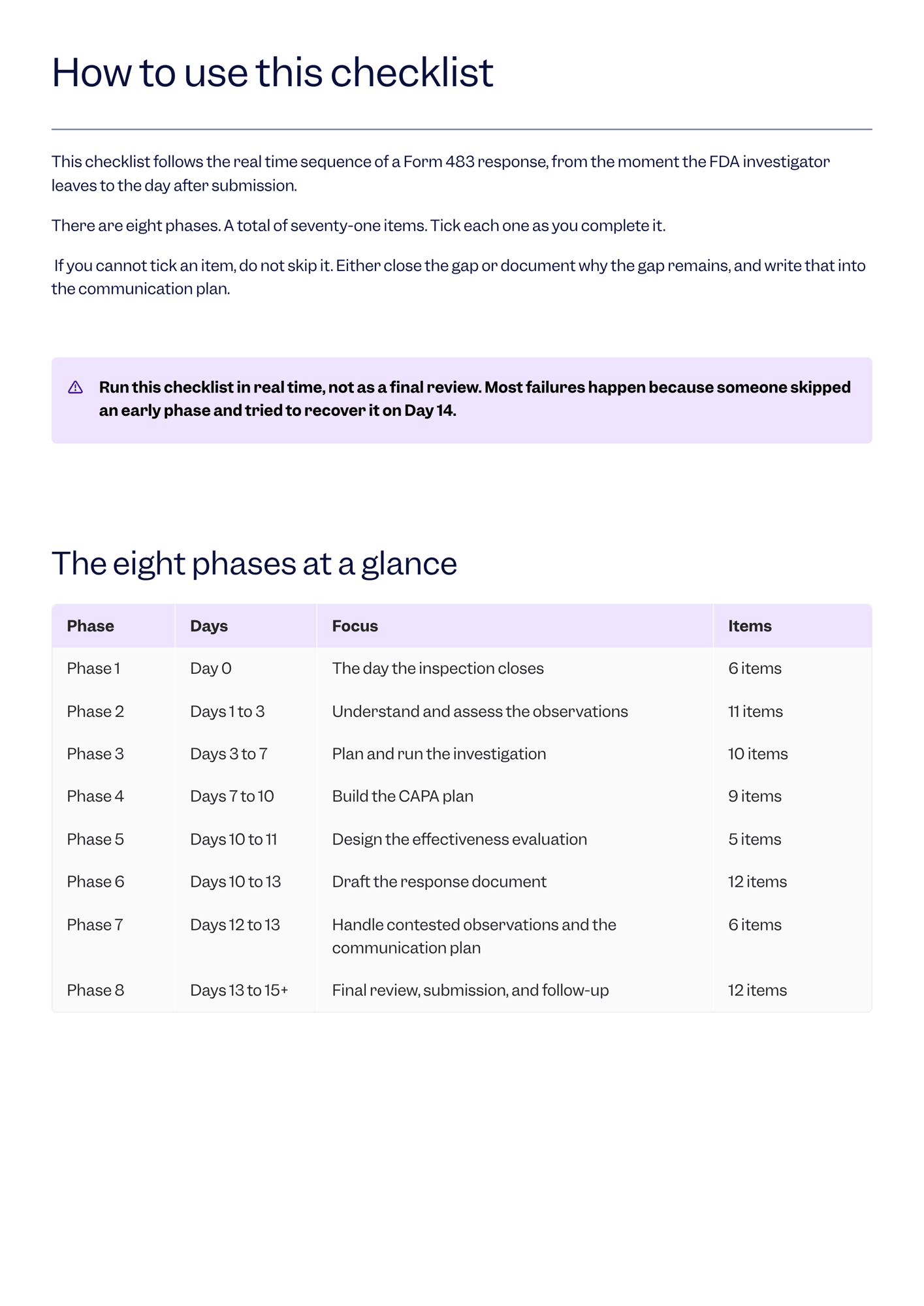 FDA Form 483 response submitter's checklist
