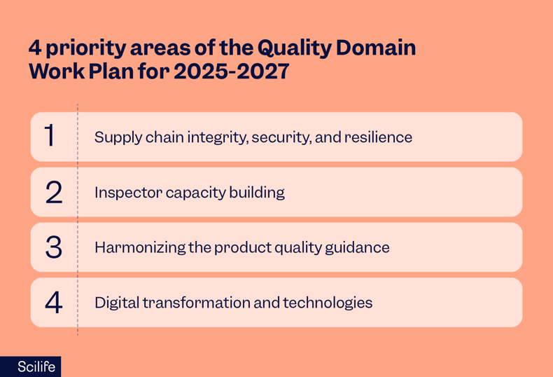 Priority area of the Quality Domain Work Plan for 2025-2027 | Scilife
