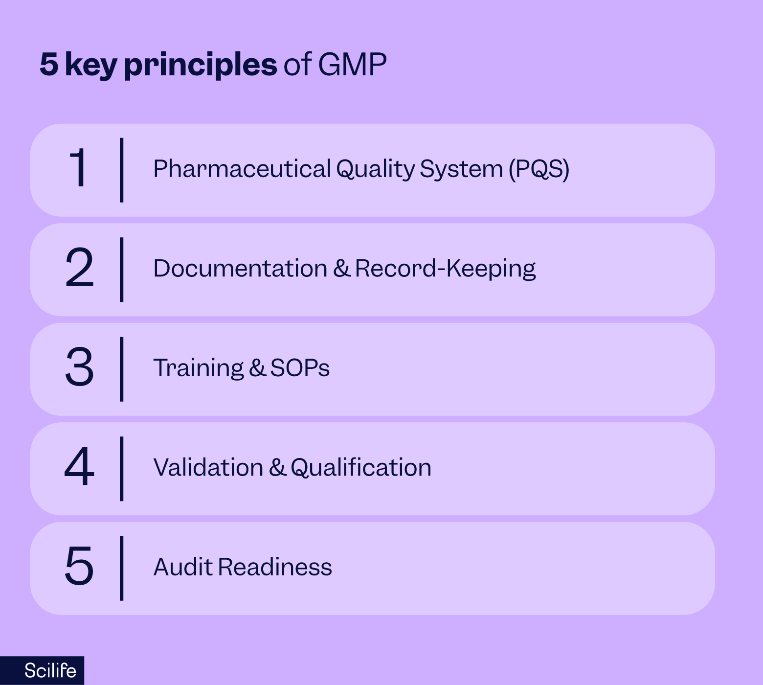 Key principles of GMP | Scilife