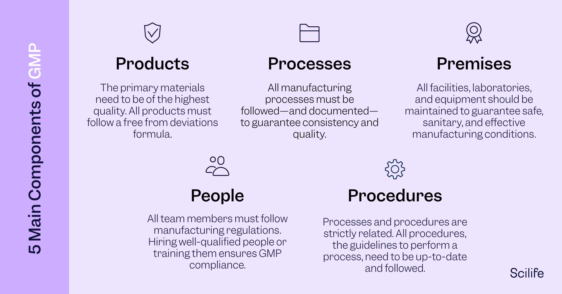 5 Essential Components of GMP A Comprehensive Guide