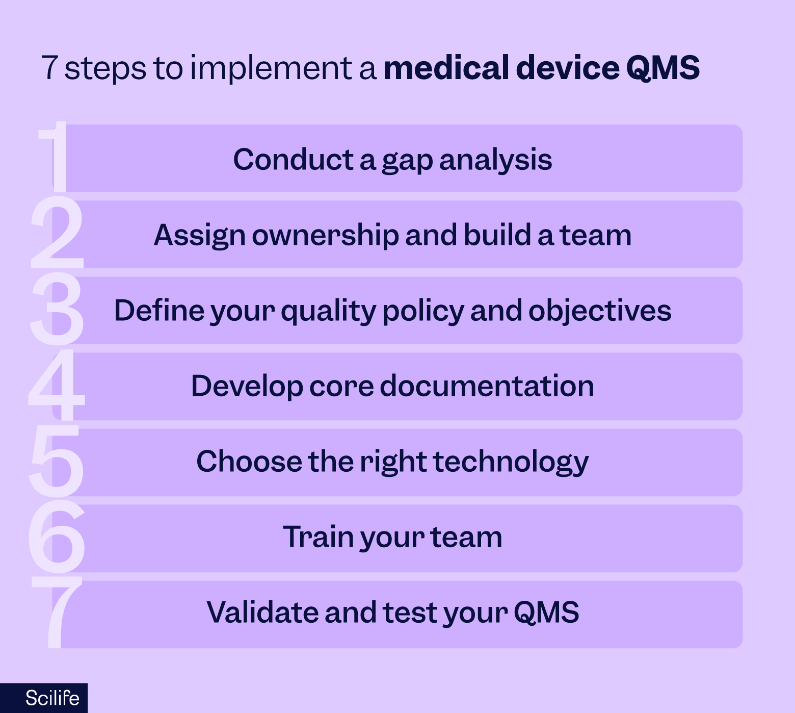 QMS implementation for medical devices step by step | Scilife