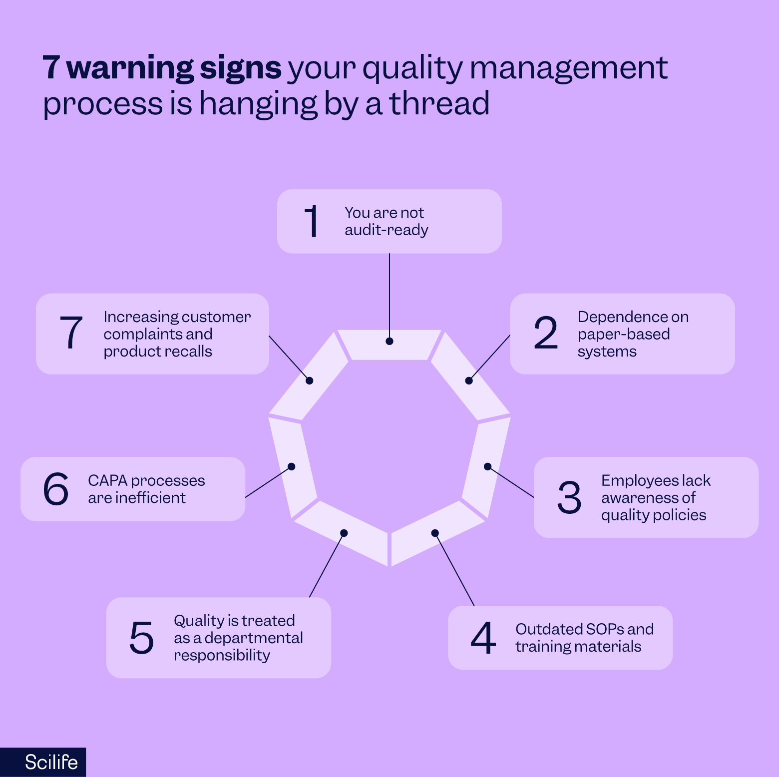 Warning signs your quality management process is hanging by a thread | Scilife