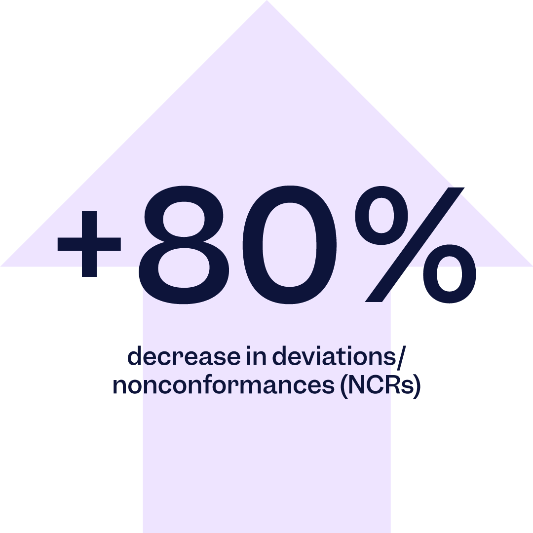 Decrease deviations and nonconformances by 80% with your Smart Quality Management Software | Scilife