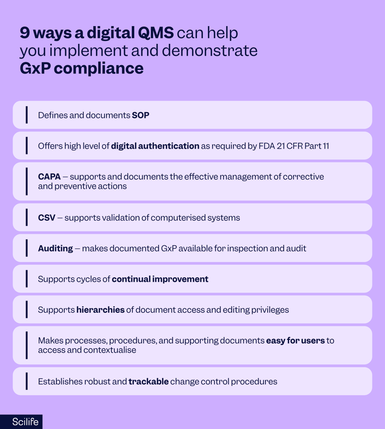 Digital QMS for GxP compliance | Scilife