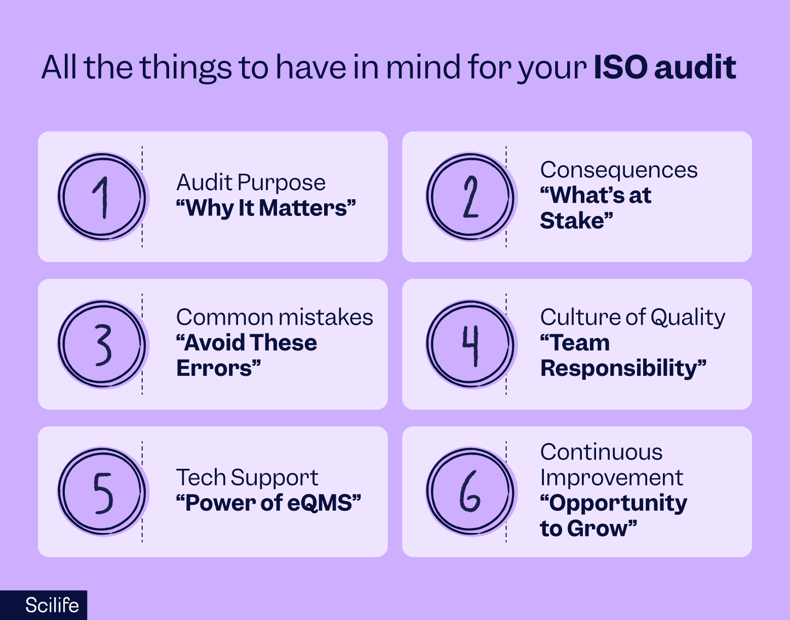 ISO audit considerations | Scilife