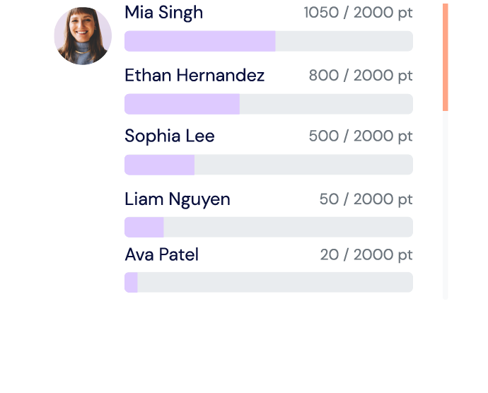 Image of a leaderboard from Scilife QMS Gamification
