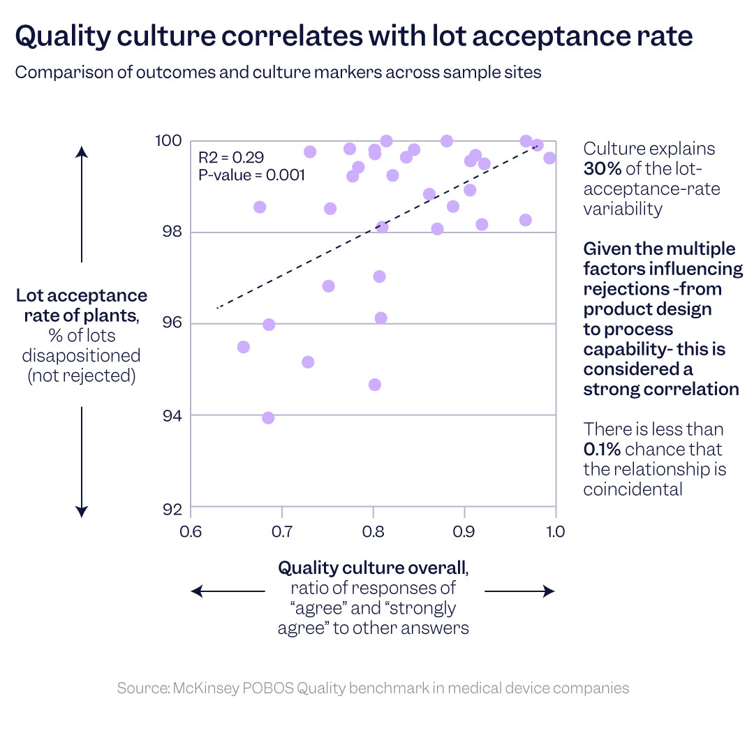Impact of Quality Culture in the quality of and end-product 