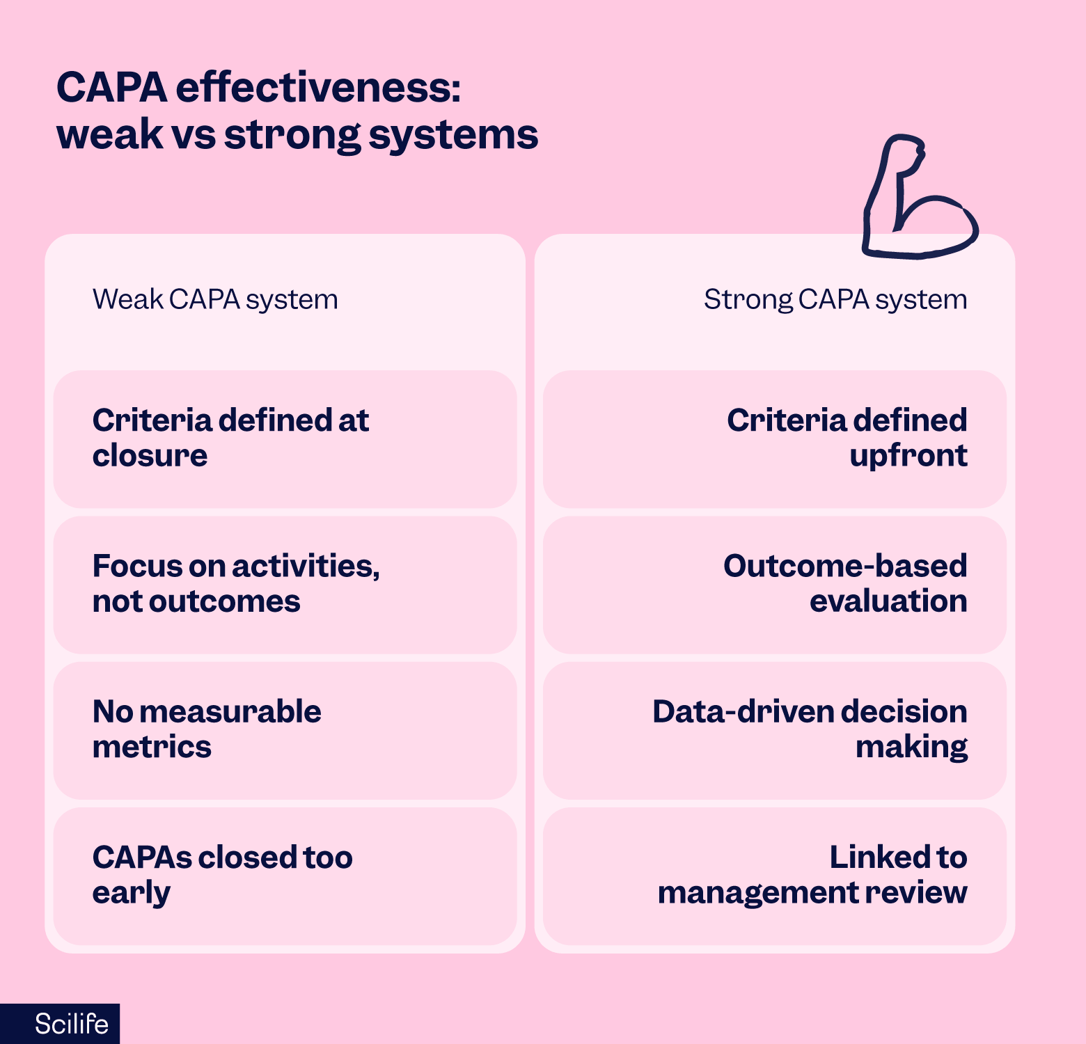 CAPA-effectiveness--weak-vs-strong-systems