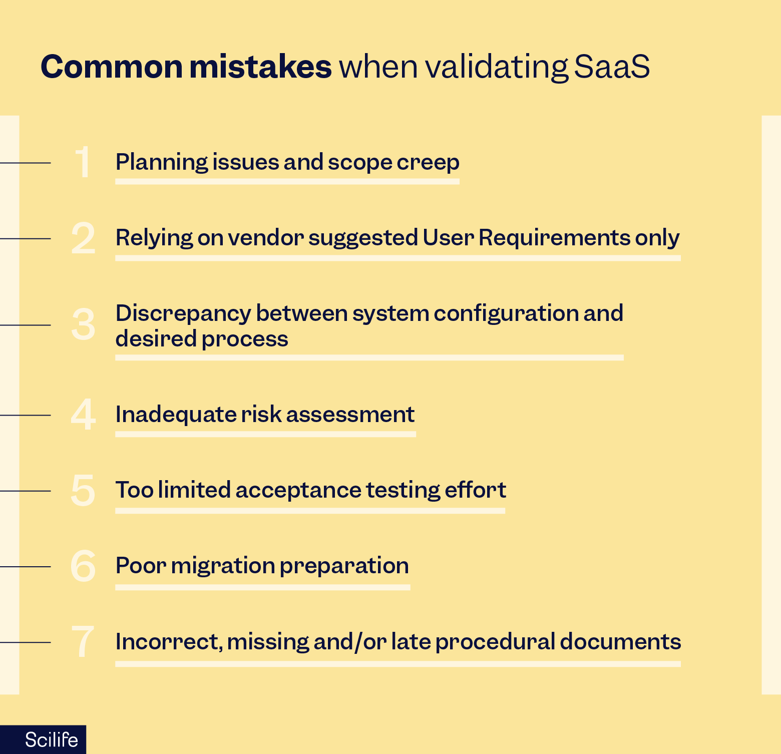 Common mistakes when validating SaaS | Scilife