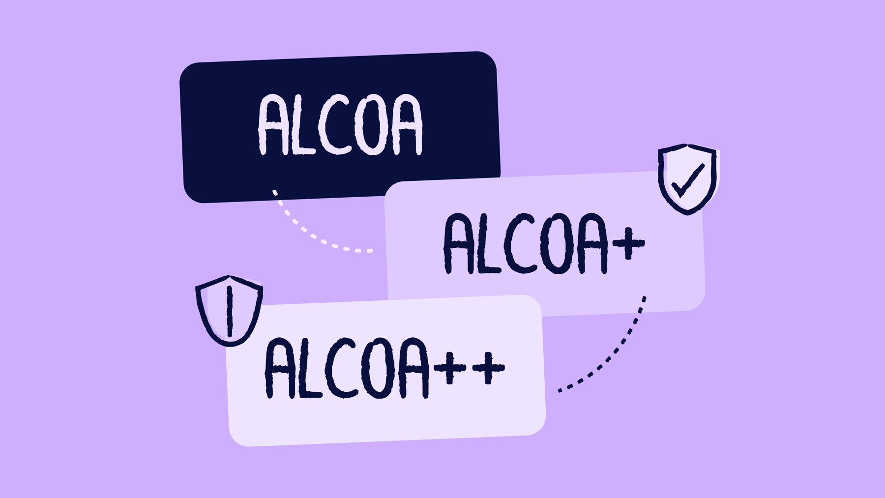 ALCOA principles explained: A practical guide to ALCOA, ALCOA+ and ALCOA++