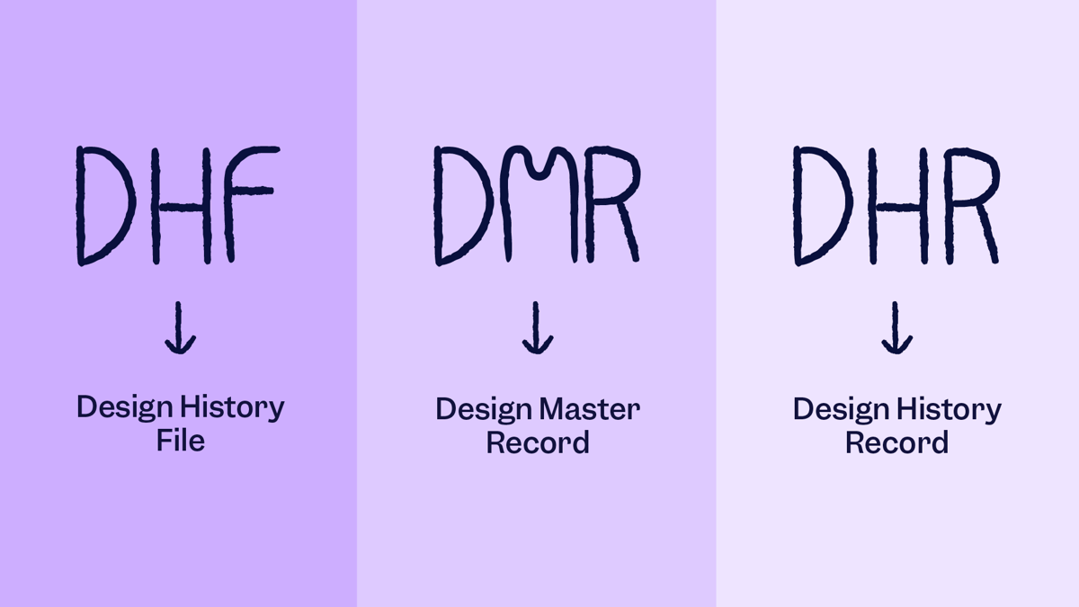 Differences between DHF, DMR, DHR, and QMSR for medical devices