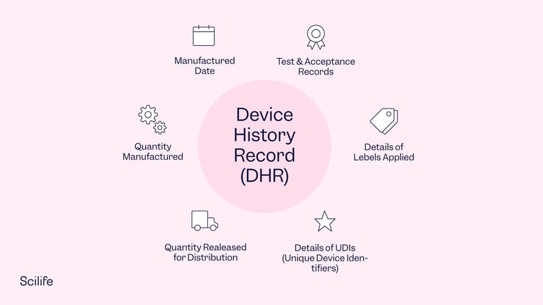 Infographics that shows the different parts of a DHR | Scilife 