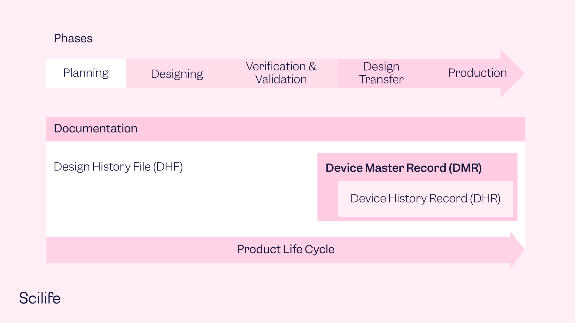 What does dmr stand for complete meaning and full definition scilife
