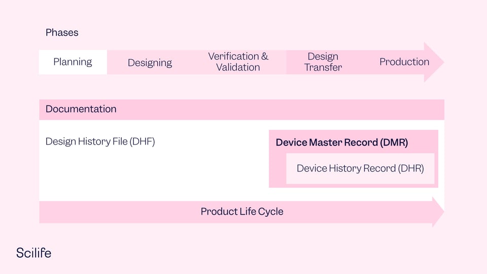 What does dmr stand for complete meaning and full definition scilife