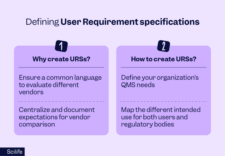 Defining URSs for an eQMS | Scilife 