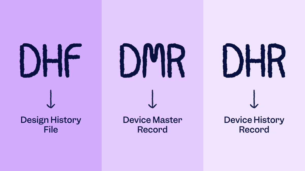 Differences between DHF, DMR, DHR, and QMSR for medical devices