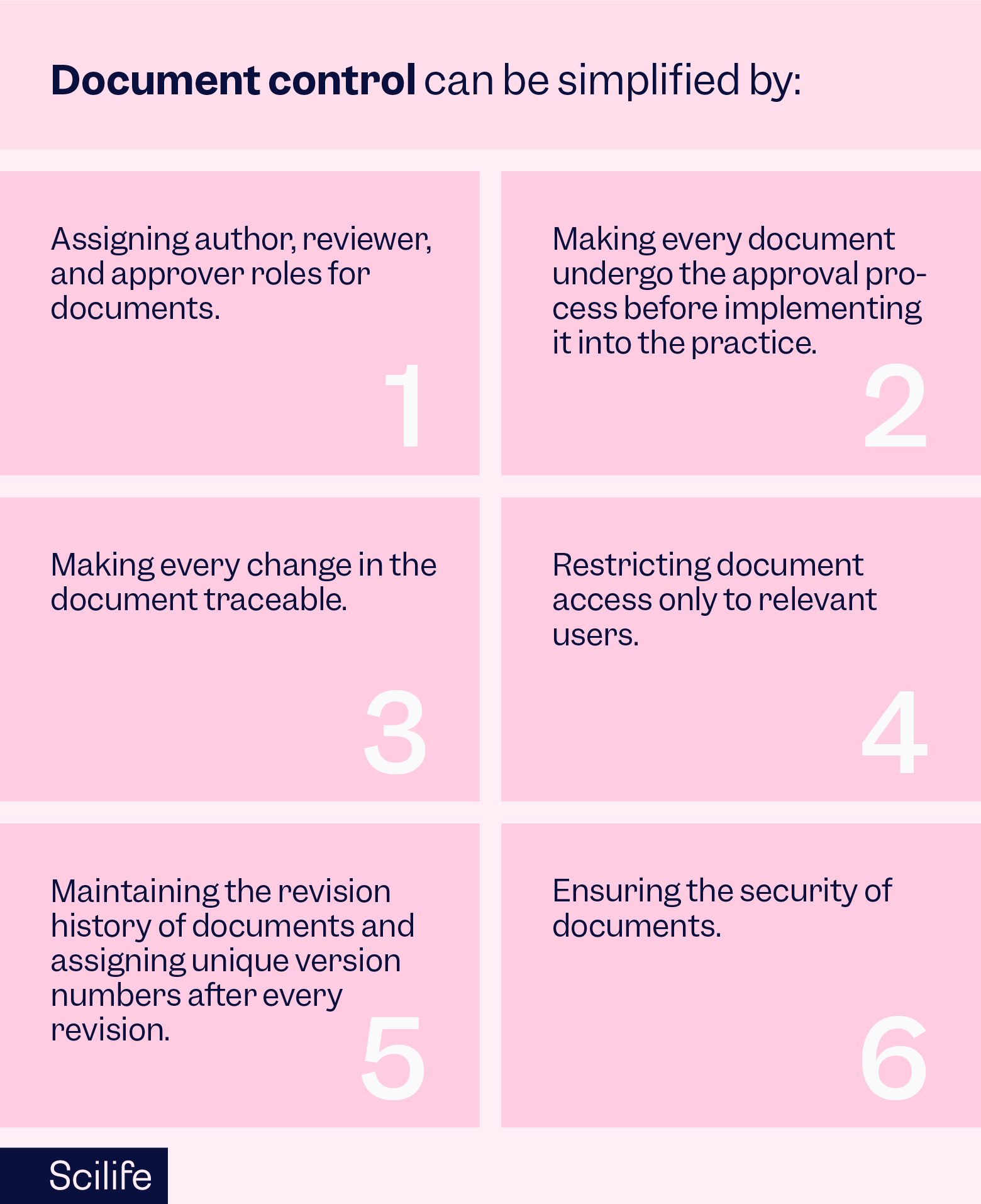 Infographic that shows tips to simplify document control | Scilife