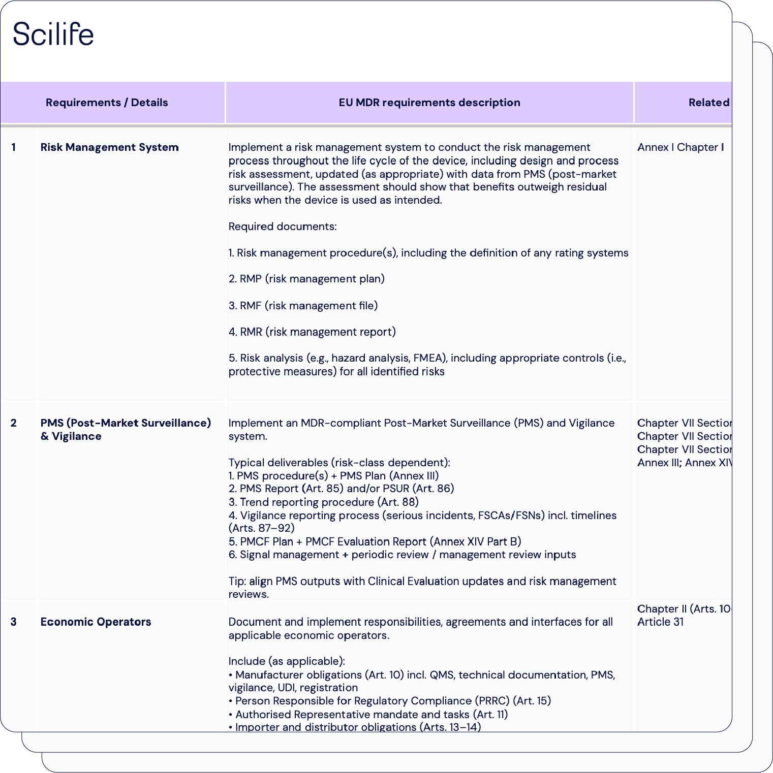EU MDR checklist | Scilife