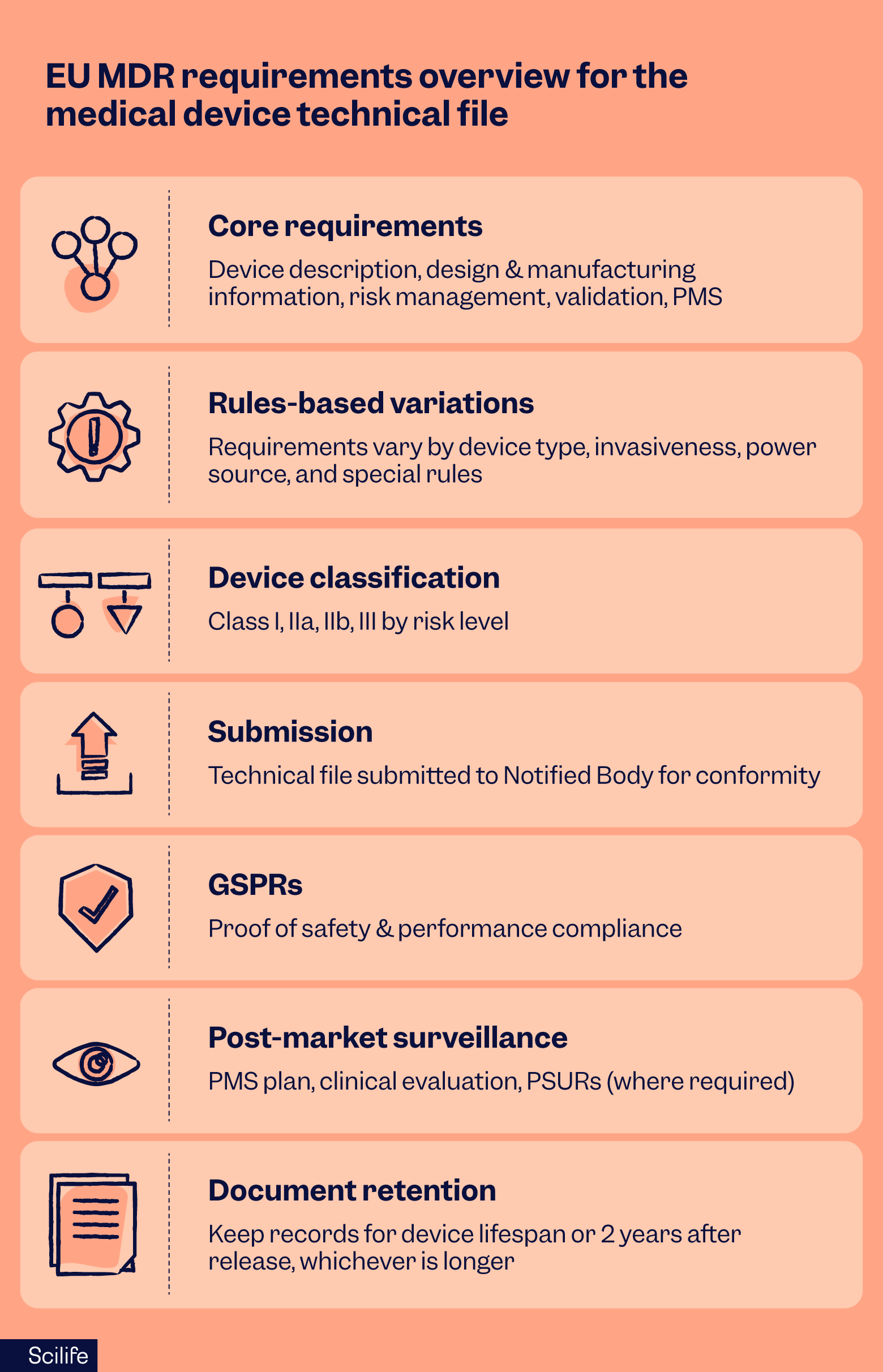 EU MDR requirements for medical device technical file | Scilife