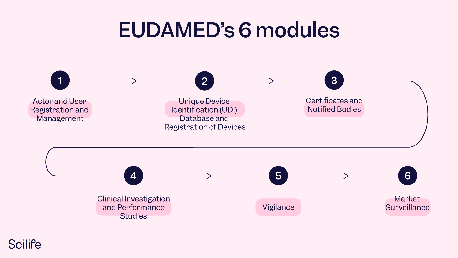 What Does EUDAMED Mean Scilife What Does EUDAMED Mean Scilife