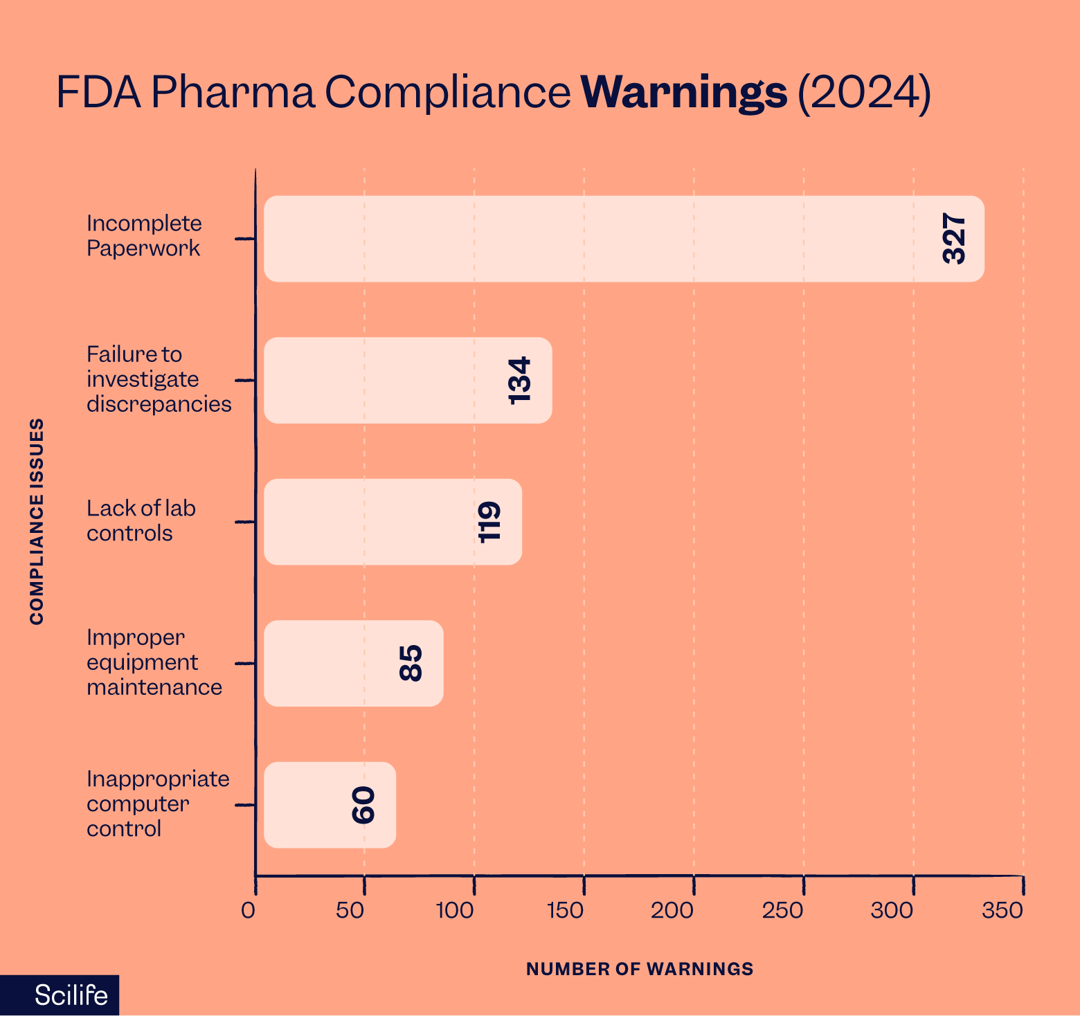 FDA-Pharma-Compliance-Warnings-(2024)