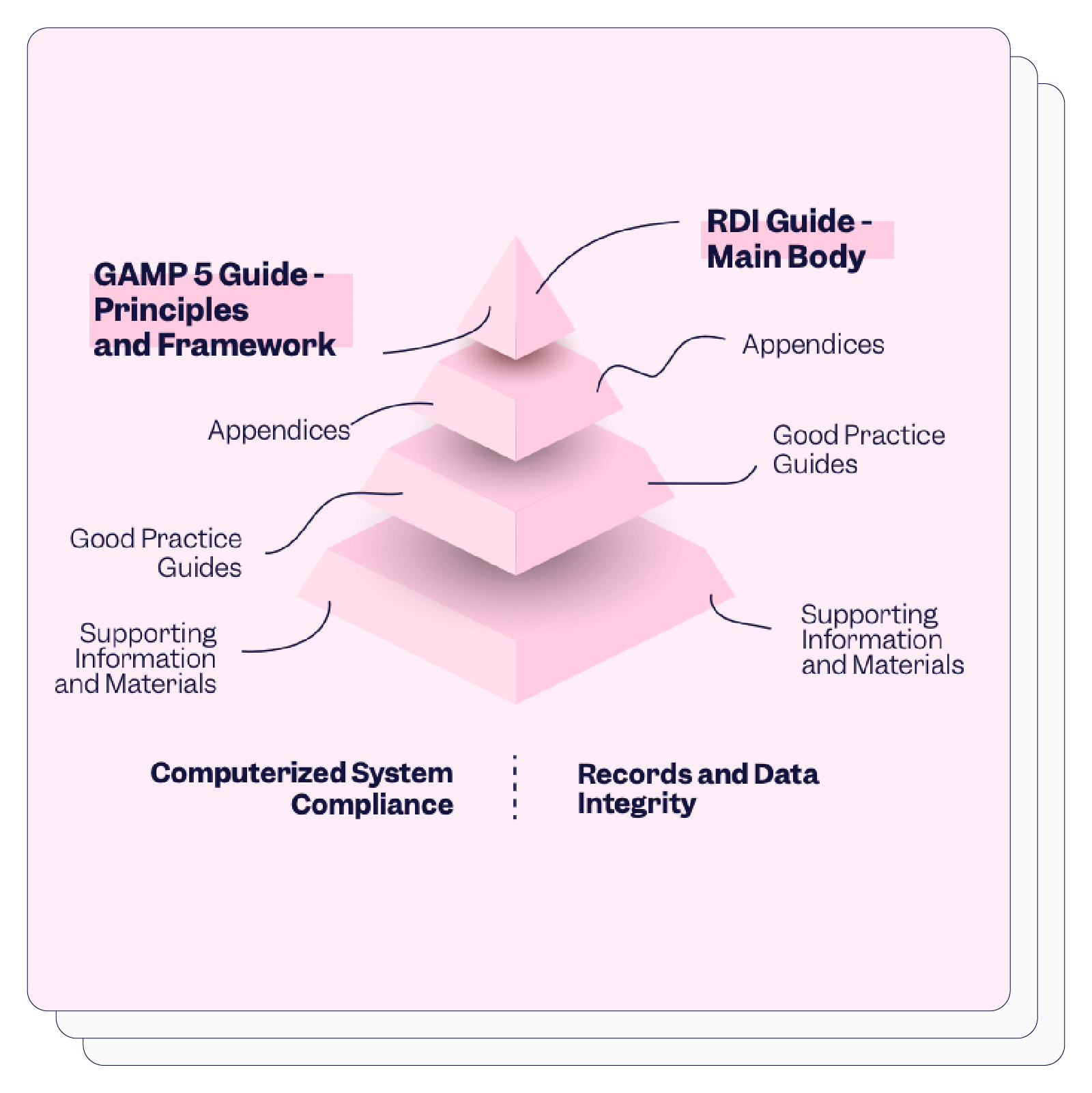 GAMP5 vs GAMP5 2nd edition | Scilife