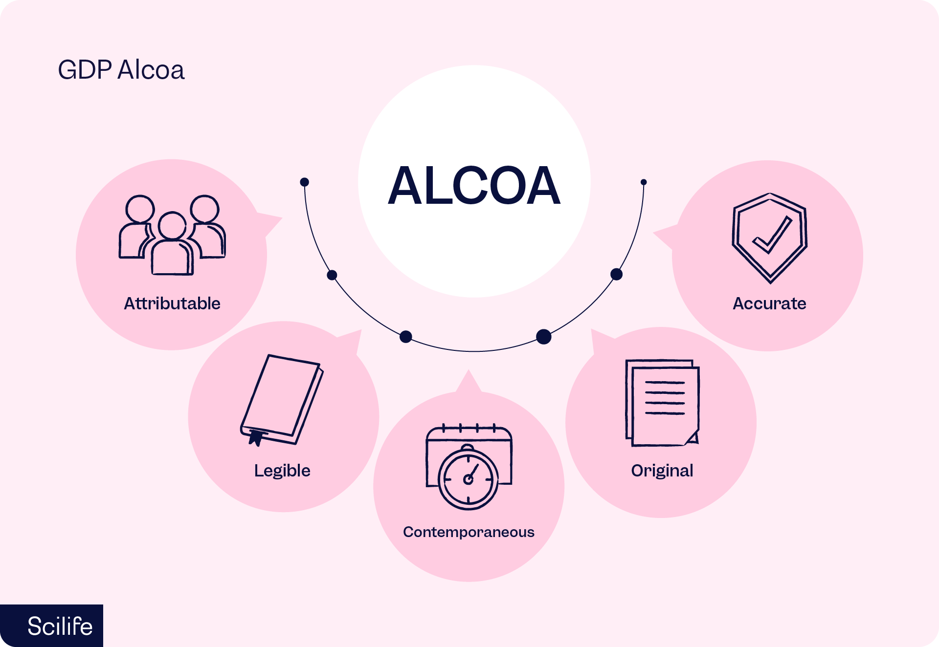GDP Alcoa | Scilife