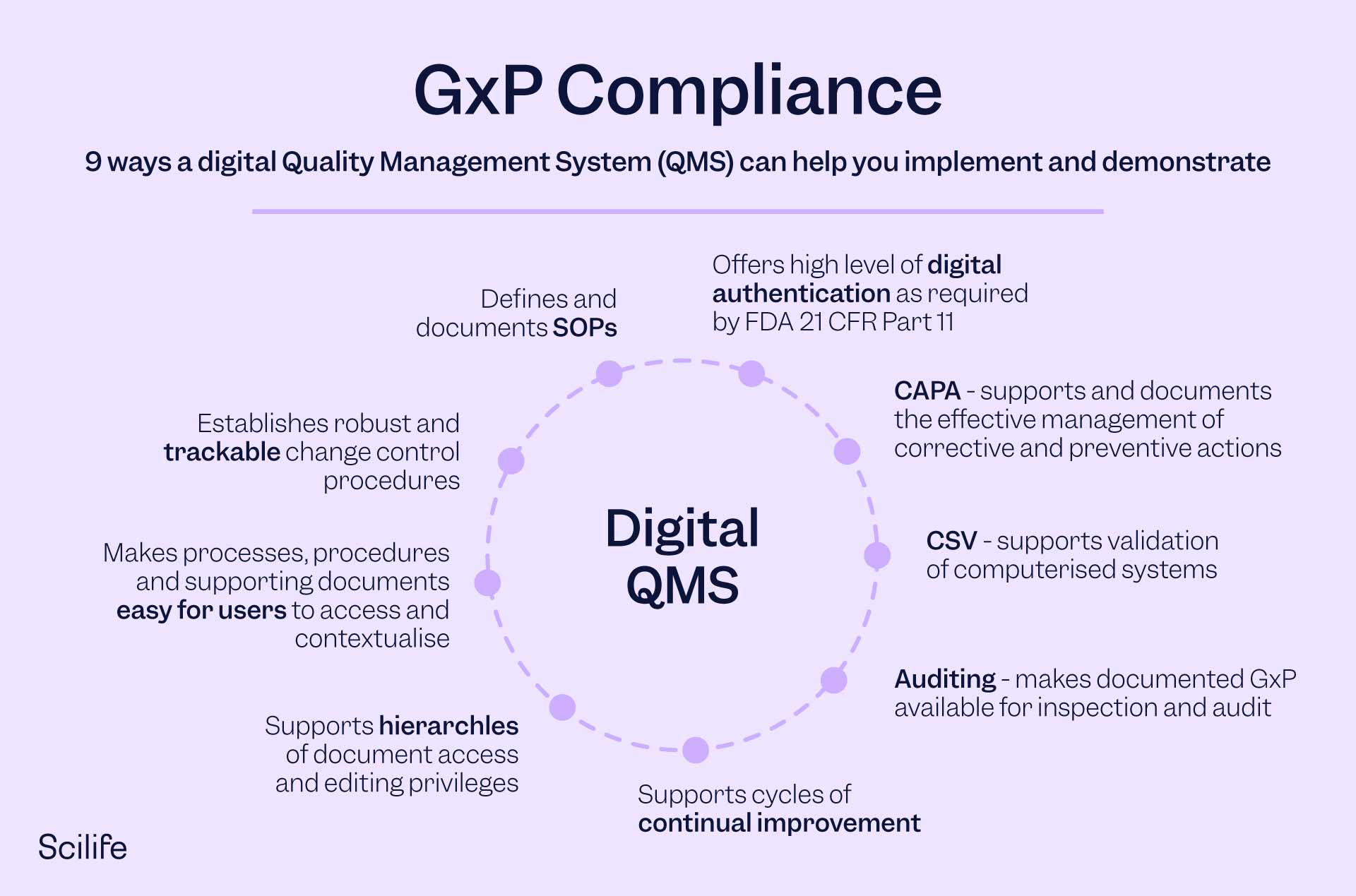 Using SaaS solutions in GxP compliant industries Scilife