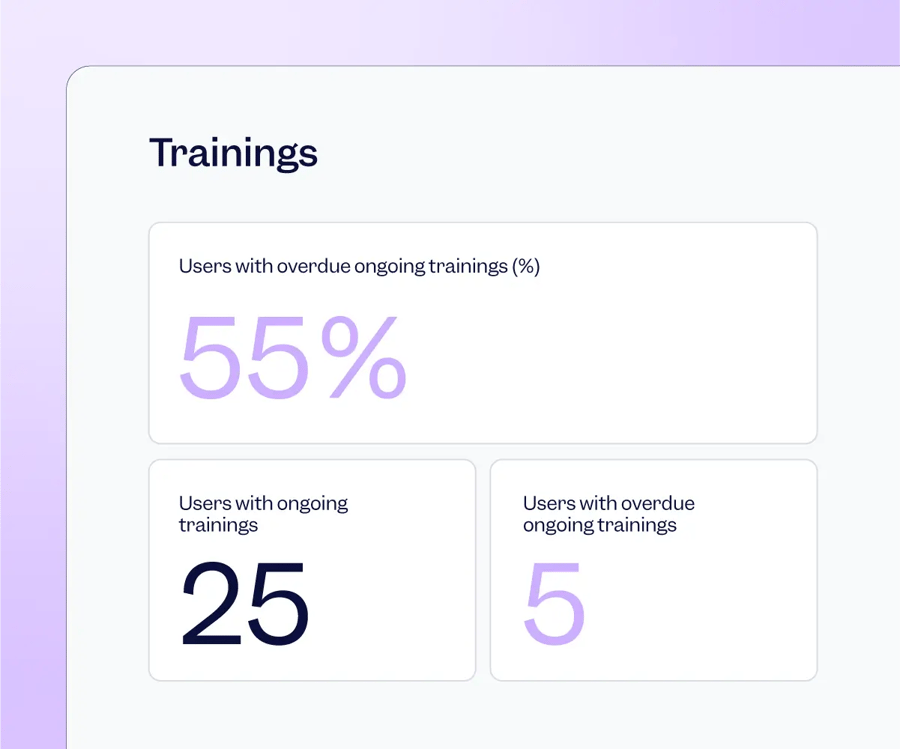 Training KPIs showing overdue trainings | Scilife
