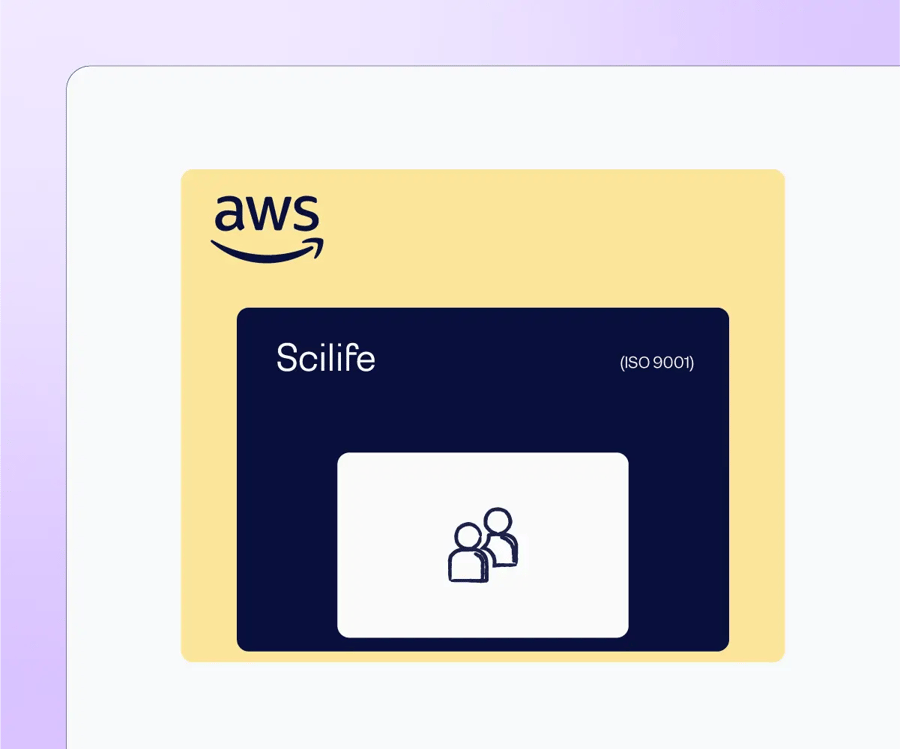ISO 9001 compliant software | Scilife