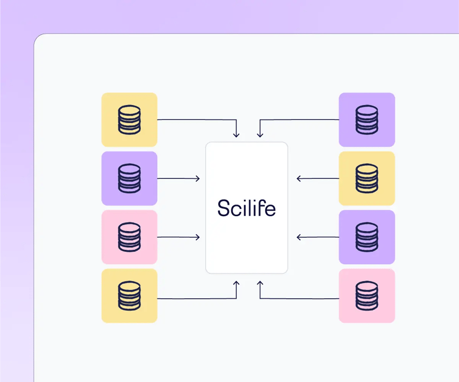 Scaling Scilife across multiple sites | Scilife