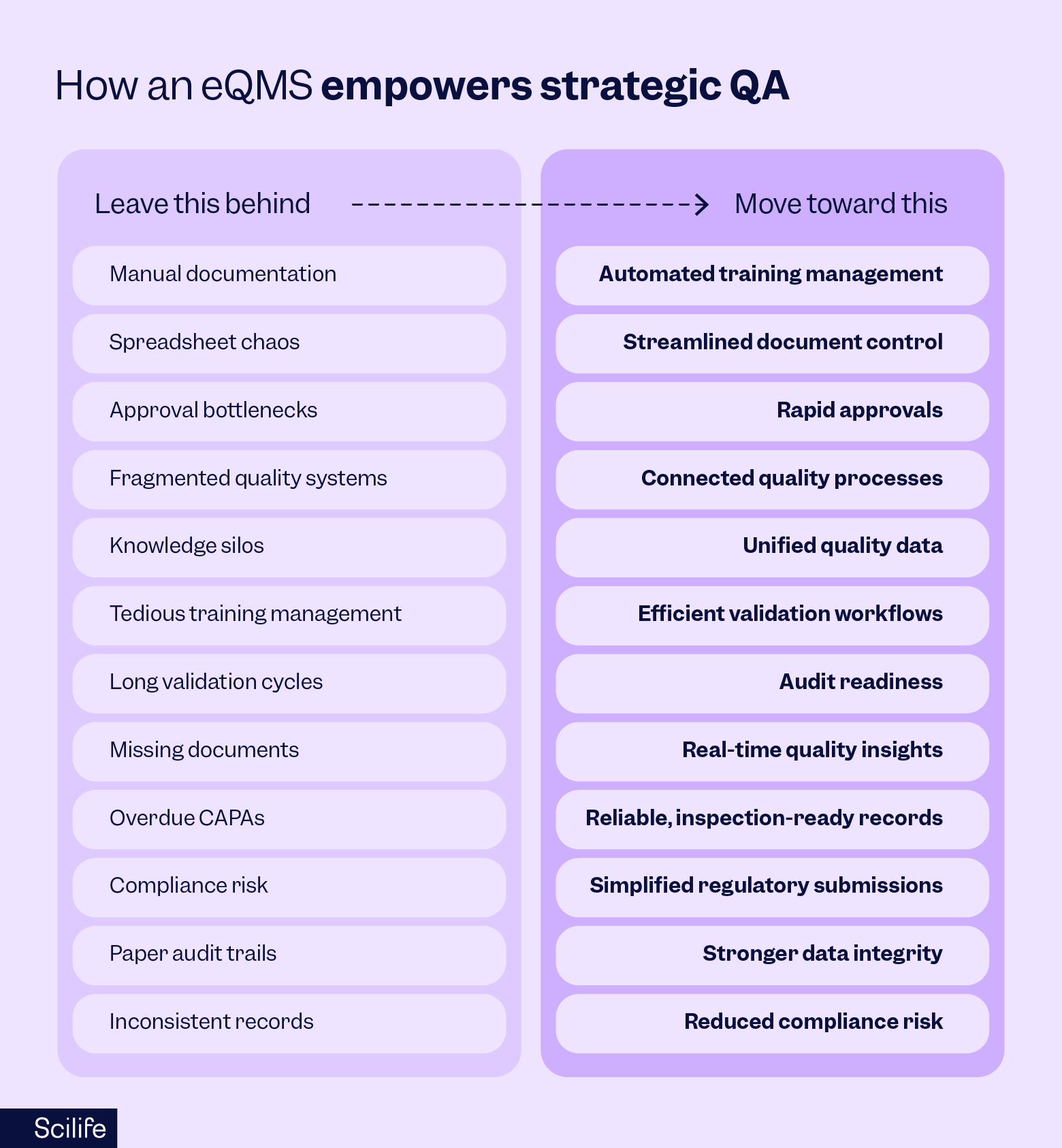 How an eQMS empowers strategic QA