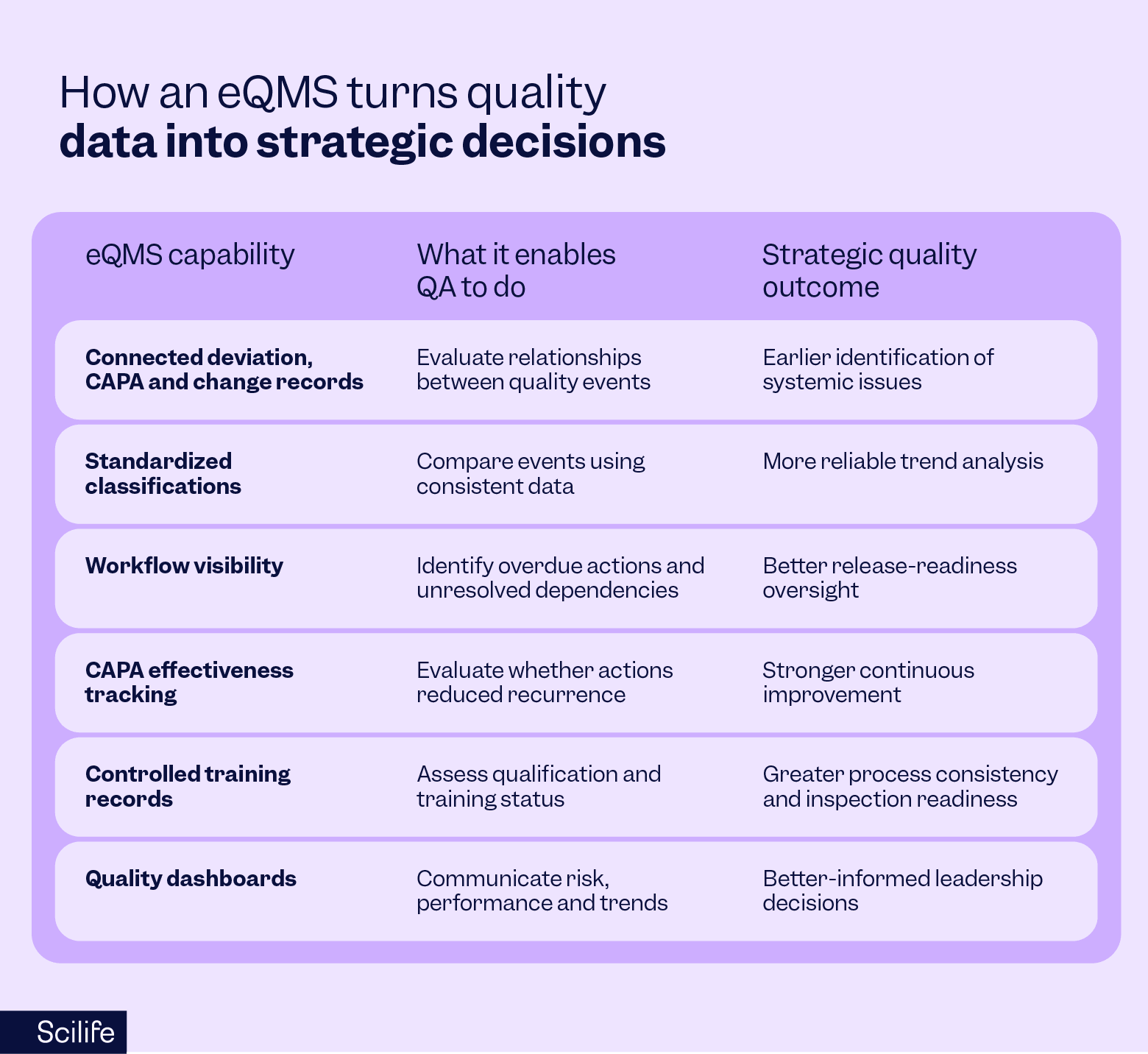 How an eQMS turns quality data into strategic decisions