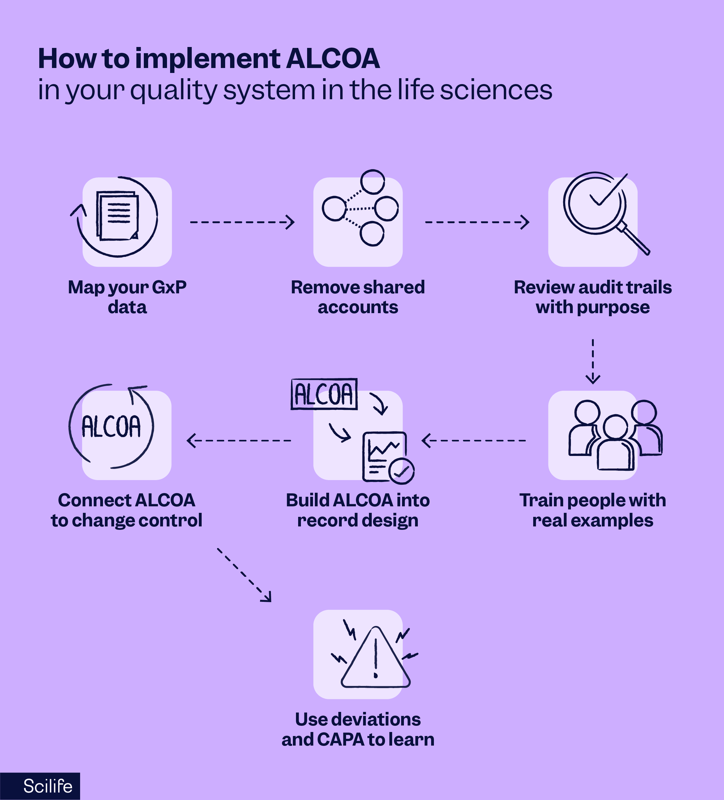ALCOA principles explained: A practical guide to ALCOA, ALCOA+ and ALCOA++