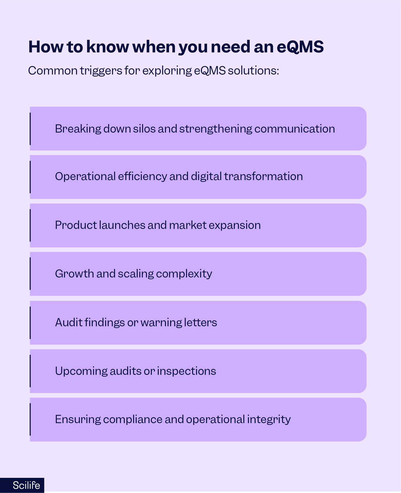 How to know when you need an eQMS | Scilife