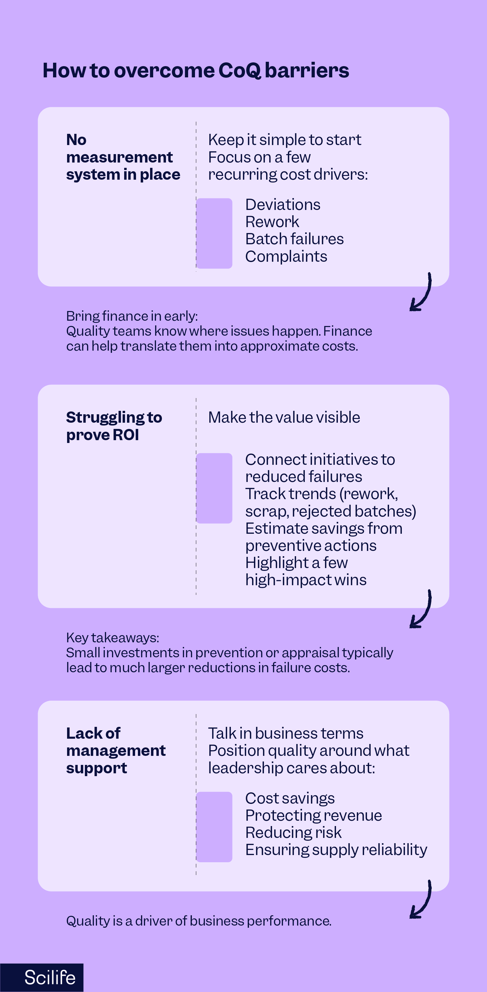 How to overcome CoQ barriers