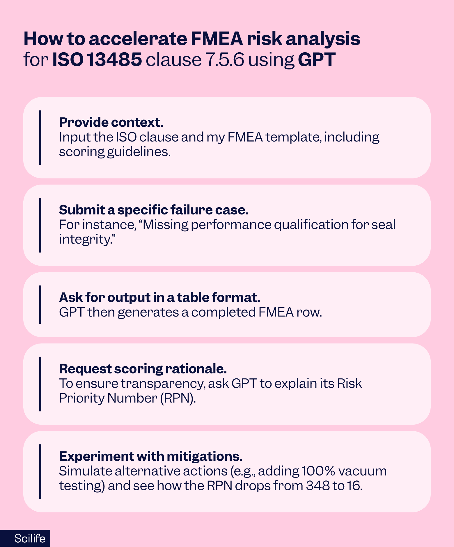Steps to accelerate FMEA risk analysis for ISO 13485 using AI | Scilife