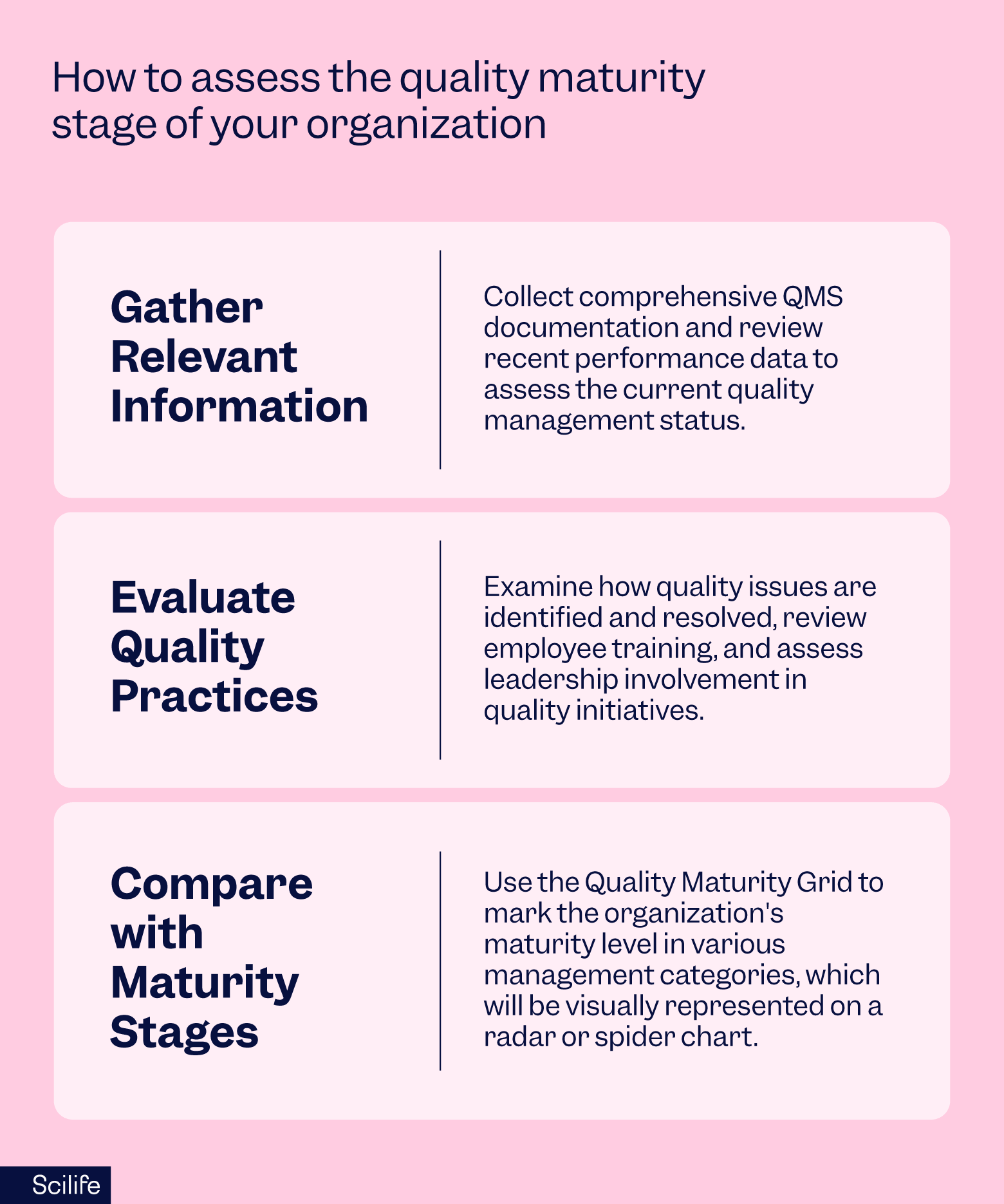 How to Assess the Quality Maturity Stage of Your Organization | Scilife