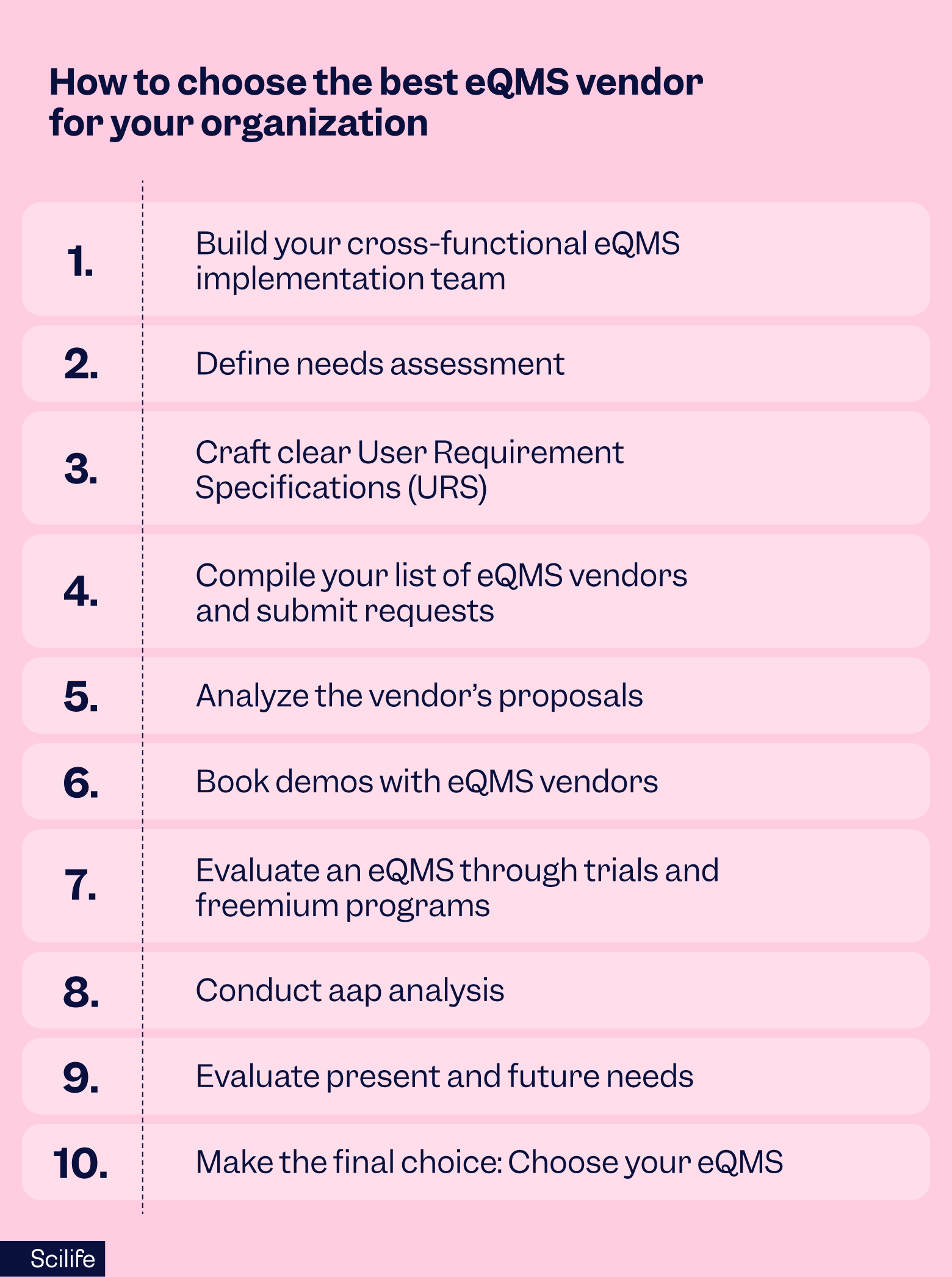 How to choose the best eQMS vendor for your organization | Scilife 