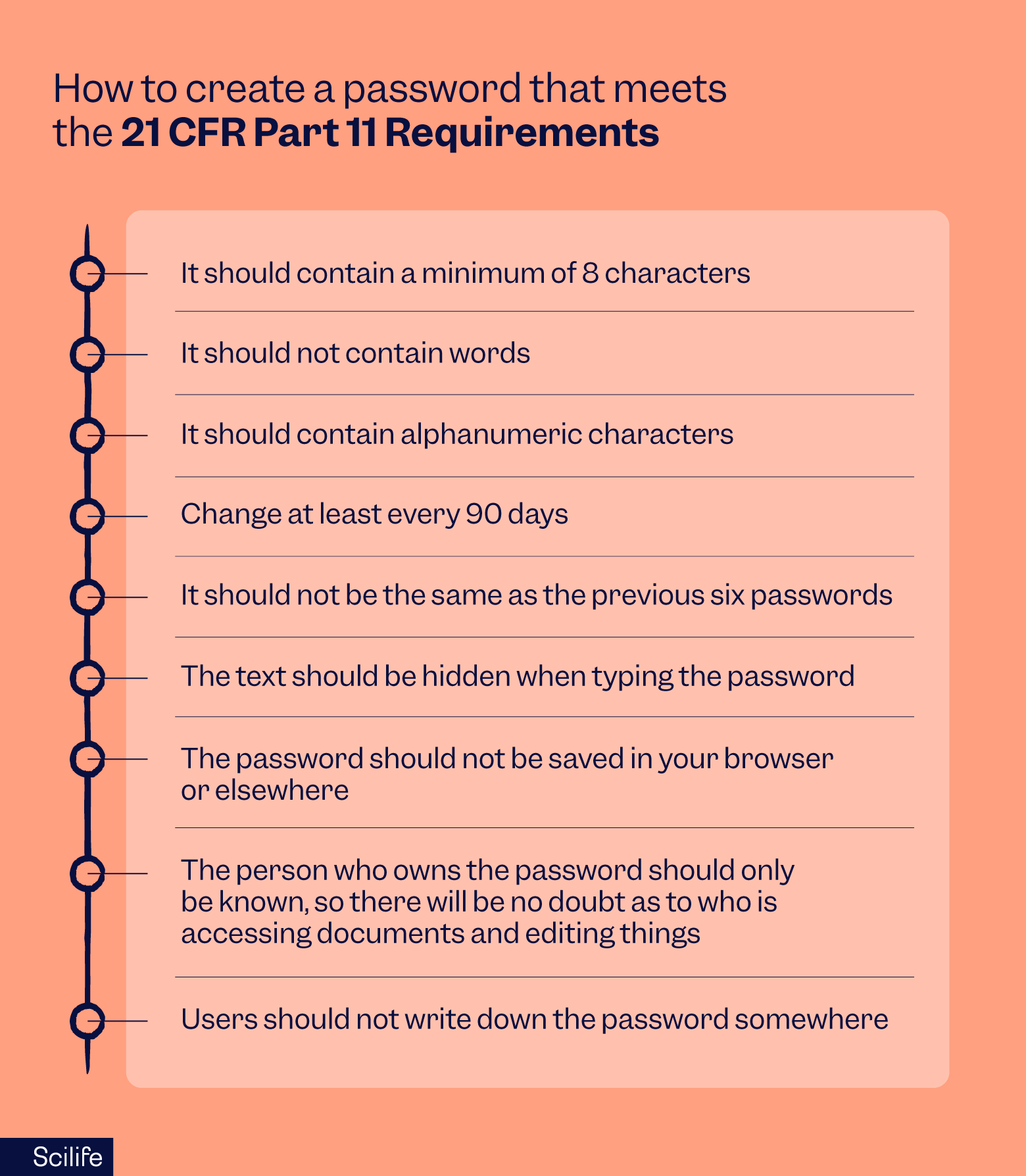How to create a password that meets 21 CFR Part 11 requirements | Scilife
